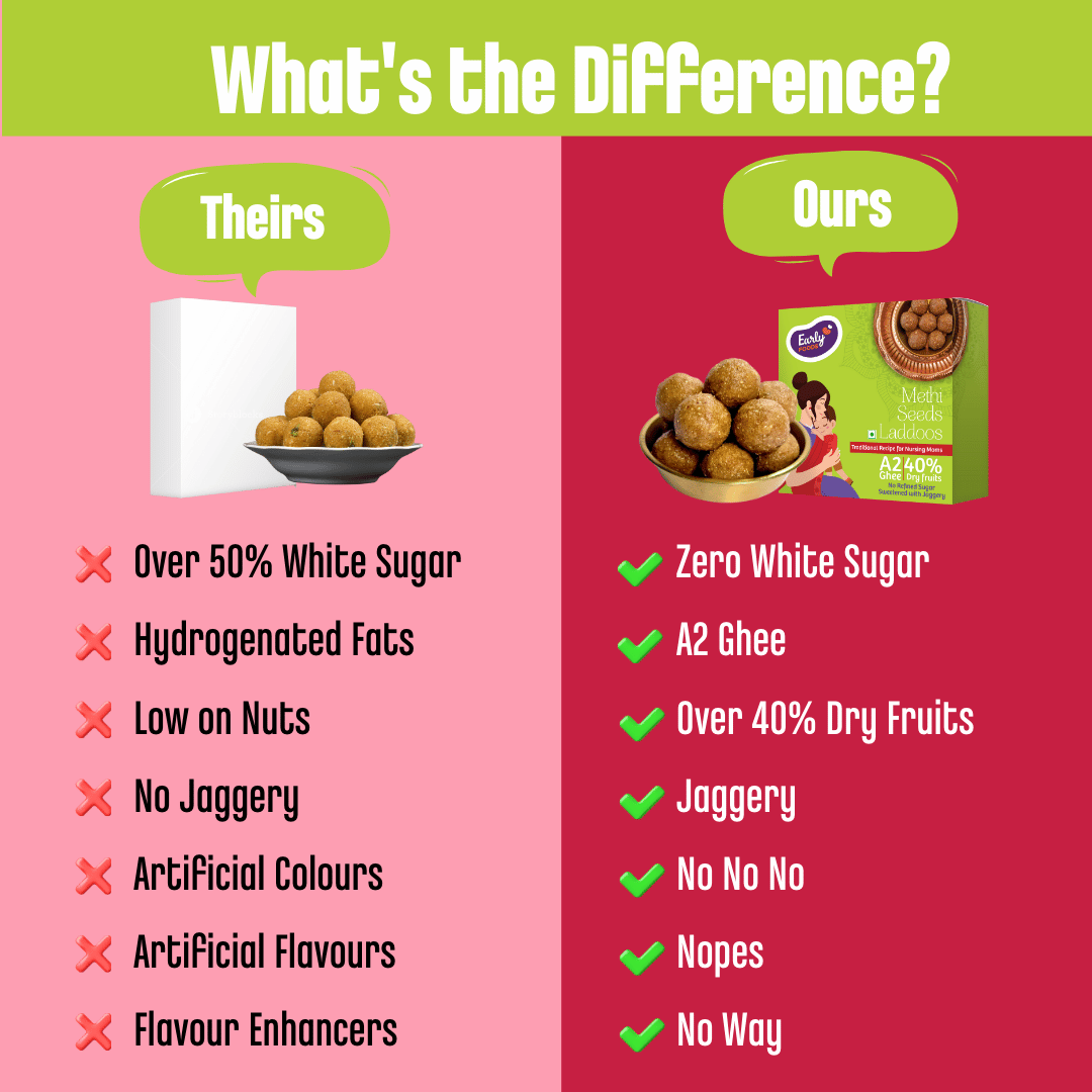 Early Food-Methi Seeds Laddoo