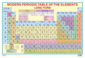 Dreamland-Periodic Table 
