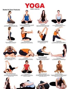 Dremland-Yoga Chart - 3